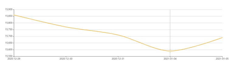 鋁材價(jià)格走勢圖